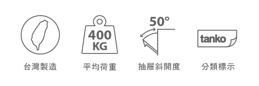 工業用零件推車產品屬性說明，耐衝擊塑膠材質、荷重400kg與斜開50度抽屜