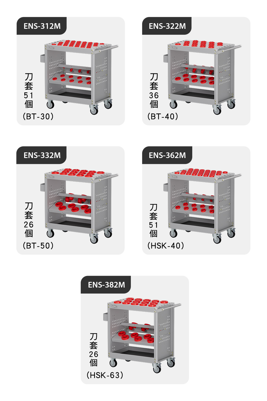 ENS-3刀具車所有規格款式介紹